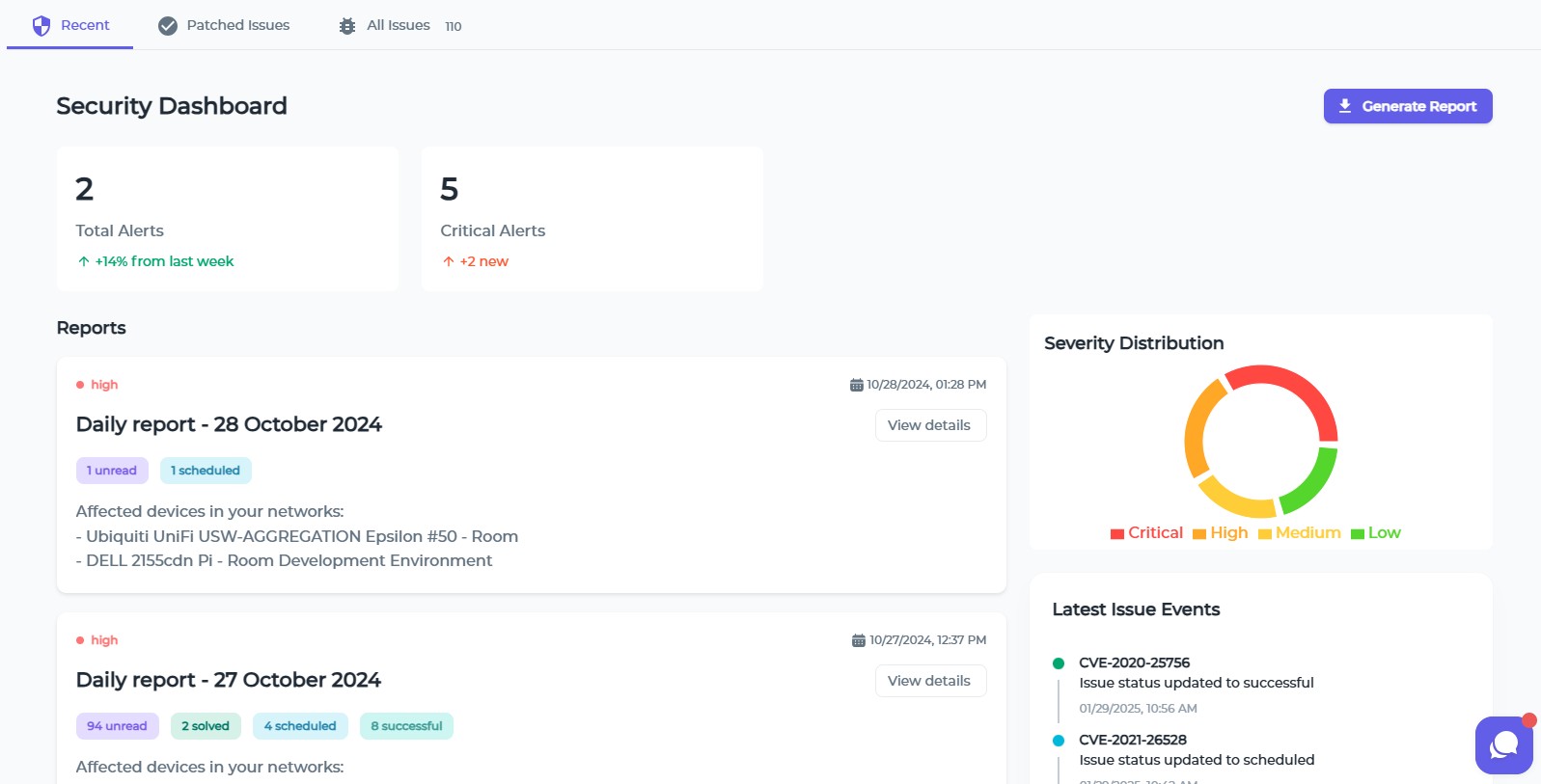 Risk indicator dashboard