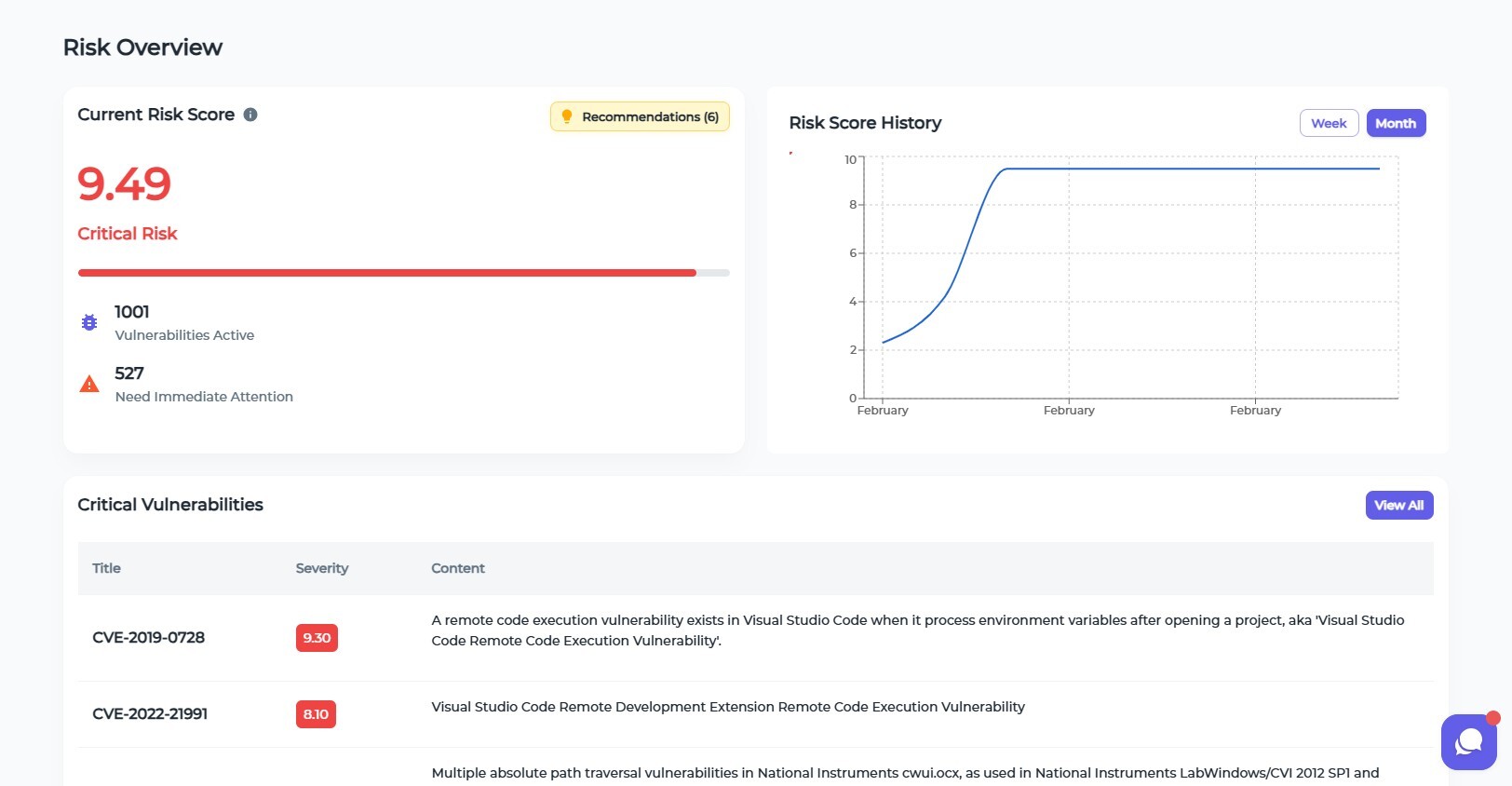 Risk indicator per asset dashboard