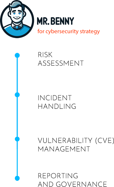 Graph featuring 4 nodes helping towards a cybersecurity strategy